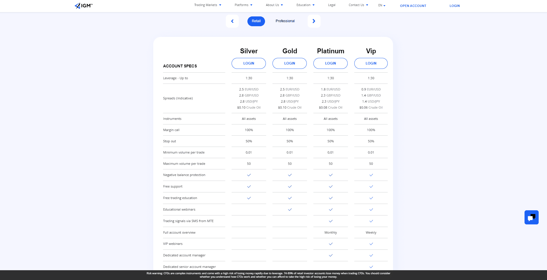 igm fx review account types igm fx review account types